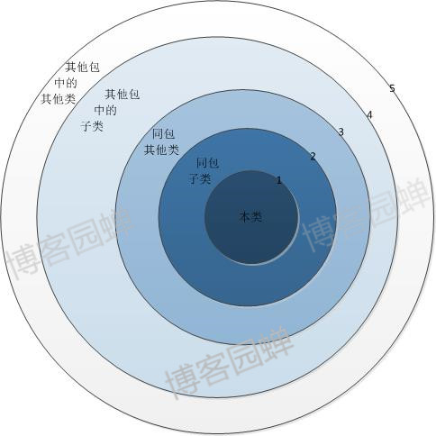 ca79f6af4a48bf76e2ffa319d5678d21.png