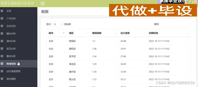 基于python+flask+机器学习的全国智慧交通数据拥堵预测可视化分析平台_基于机器学习的城市交通流量可视化分析平台-CSDN博客