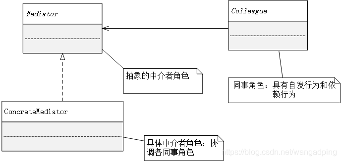 中介者模式