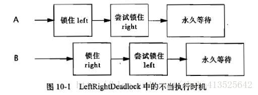不当的执行时机