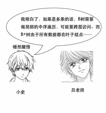 「面试现场」为什么MySQL数据库要用B+树存储索引