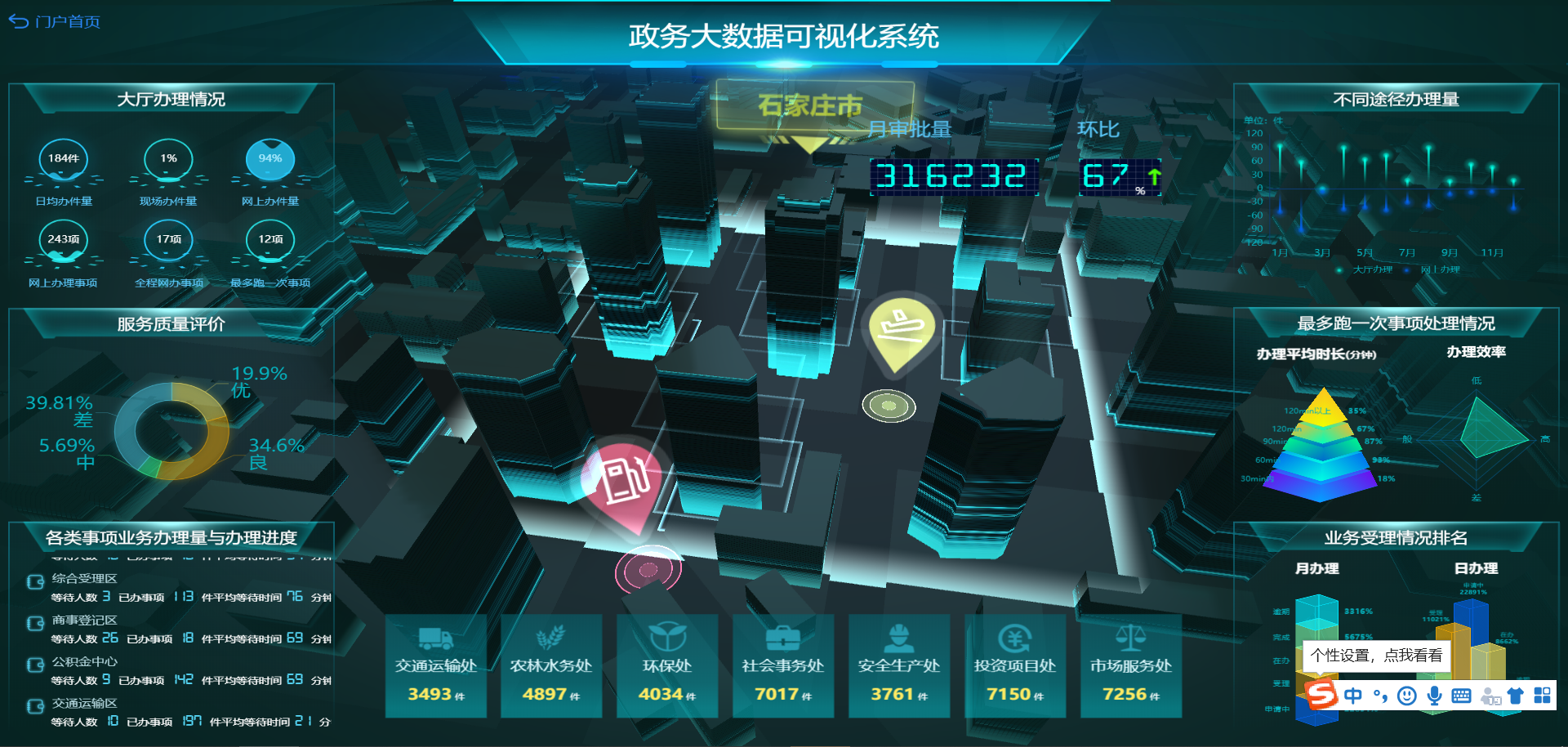 开源大屏展示数据驾驶舱vs模板大屏可视化工具谁更强