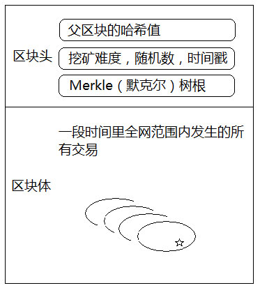 区块链02 https://i-blog.csdnimg.cn/blog_migrate/948dfe9826a38946fda2efdbc5100b84.png