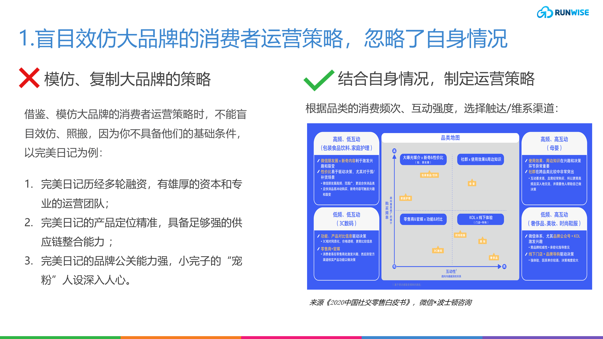 消费者运营