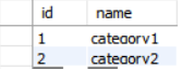 category