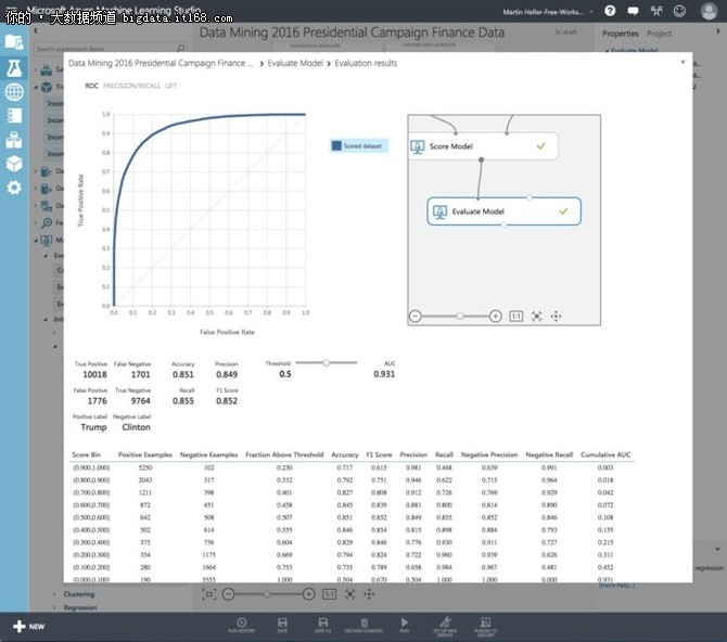 微软Azure ML Studio机器学习使用教程