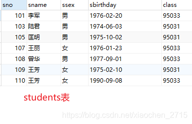 students表