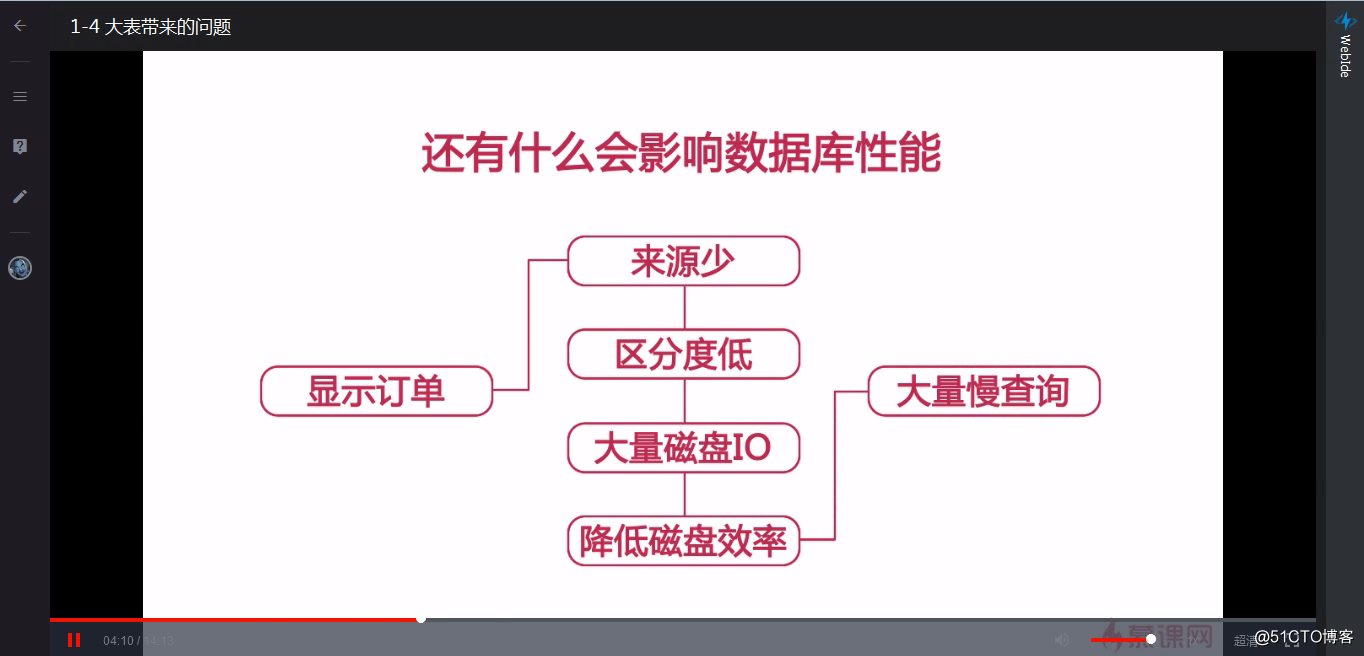 1-4 大表带来的问题