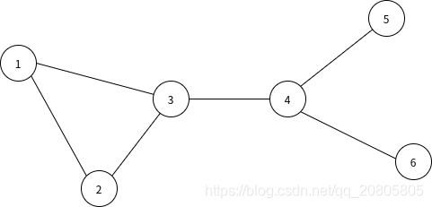 一个简单的例子