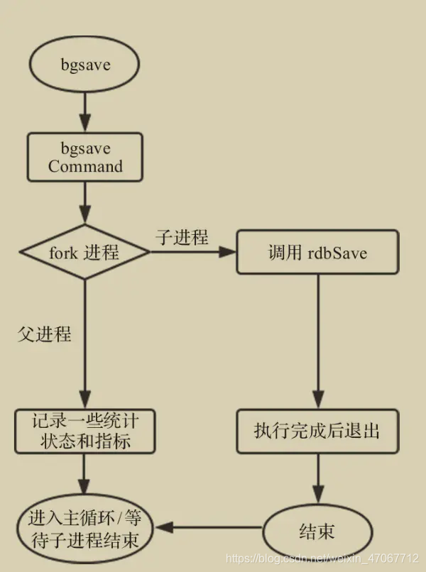 [外链图片转存失败,源站可能有防盗链机制,建议将图片保存下来直接上传(img-fZlmZkCV-1623983507715)(//upload-images.jianshu.io/upload_images/20111899-3d0ad2deada3eb1b?imageMogr2/auto-orient/strip|imageView2/2/w/600/format/webp)]