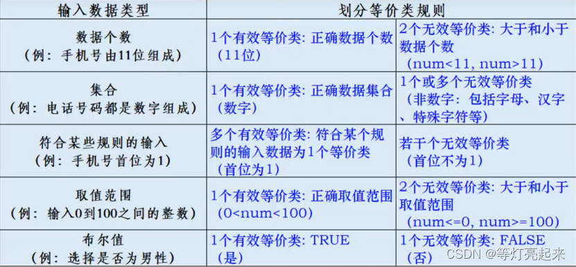 功能测试之黑盒测试插图13 功能测试之黑盒测试
