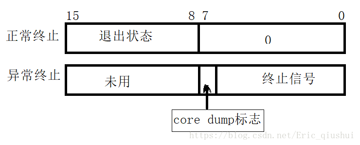 status 参数