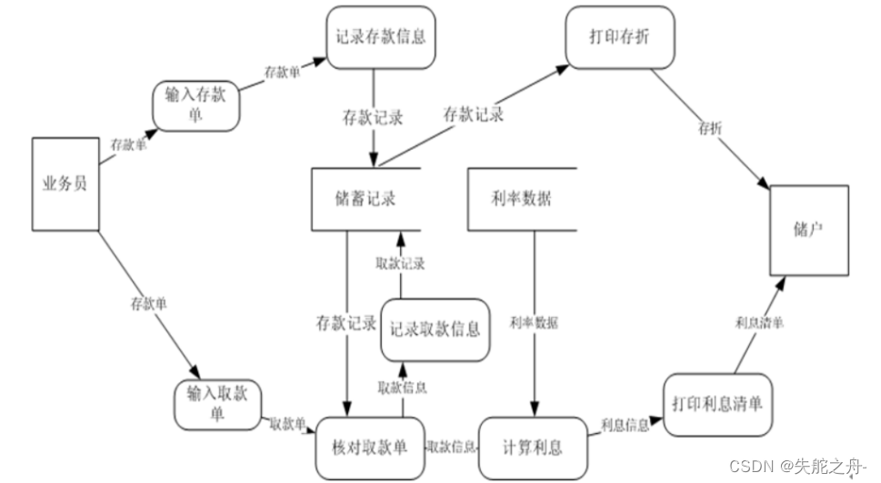 在这里插入图片描述 https://i-blog.csdnimg.cn/blog_migrate/94a8657aa125d310976b0cd11662a3ab.png