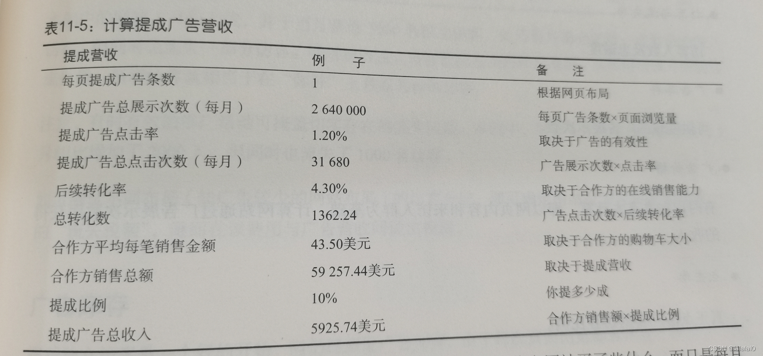 ＜精益数据分析＞ 学习笔记
