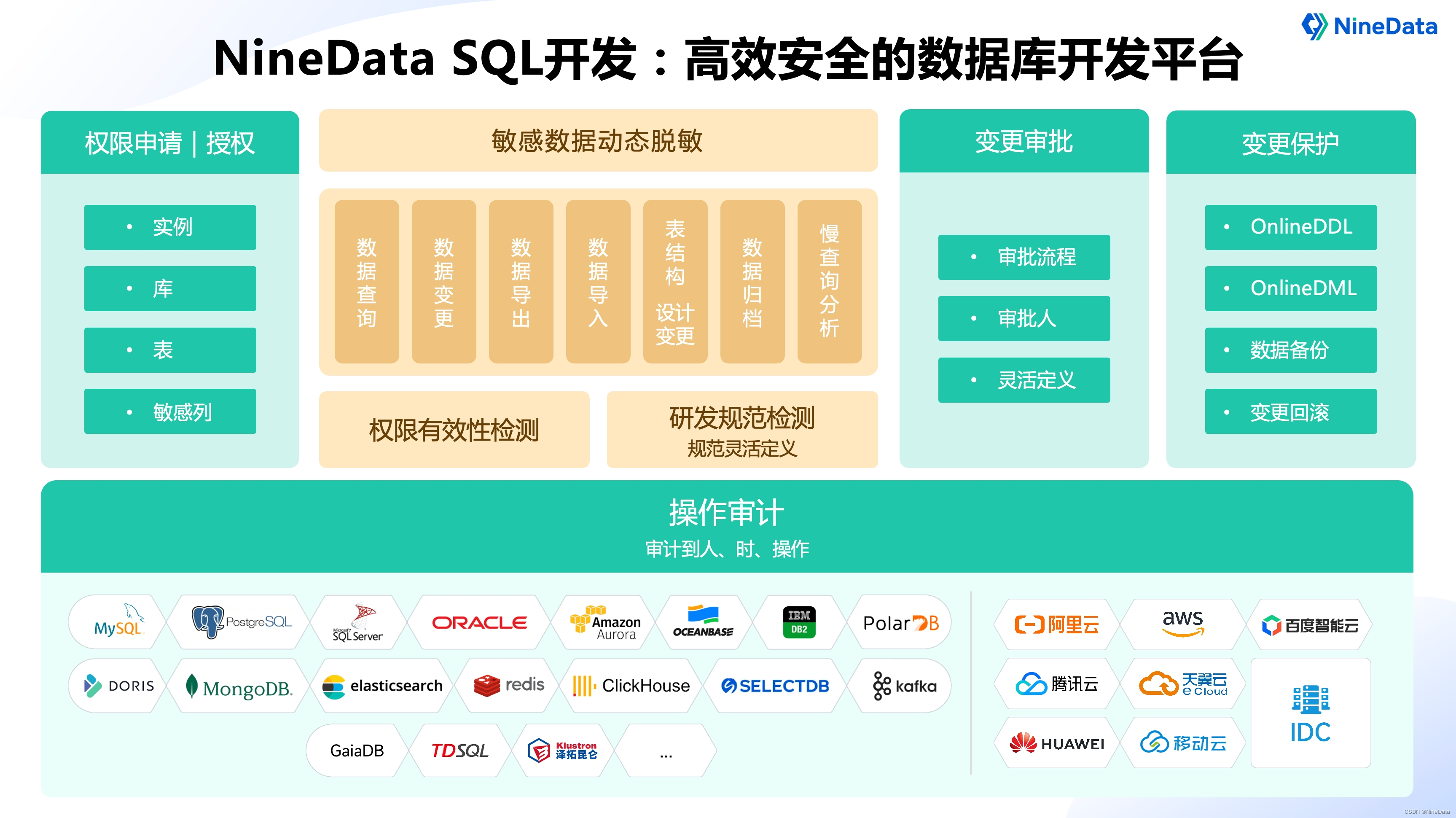 ninedata全方位支持tdsql:数据库安全与效率的双重保障