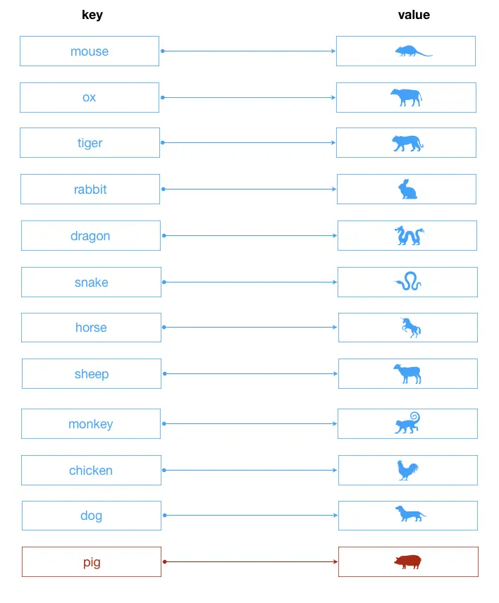 dictionary_demo
