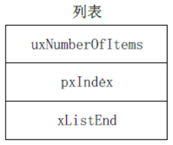 列表数据结构