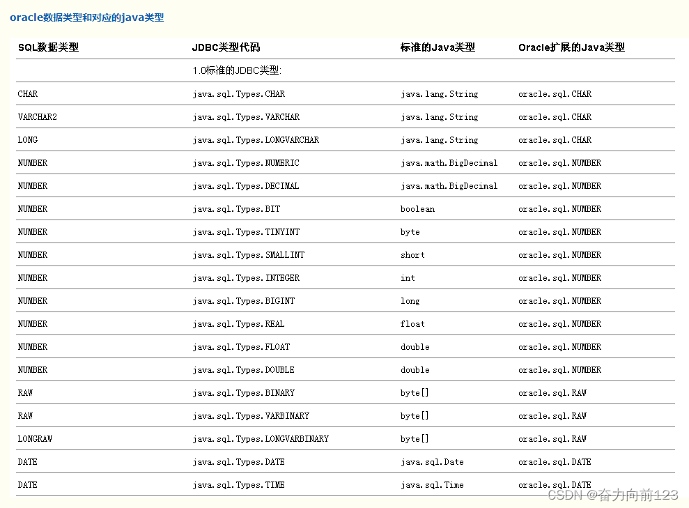 常见的几种数据库通过SQL对表信息进行查询_sql怎么查看表的信息-CSDN博客