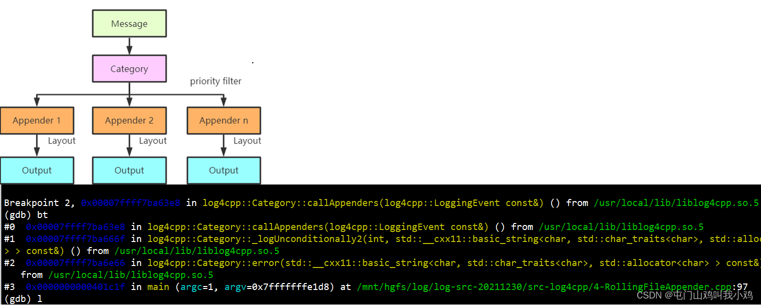 Linux服务器开发,开源框架log4cpp和日志模块实现_linux log 框架-CSDN博客