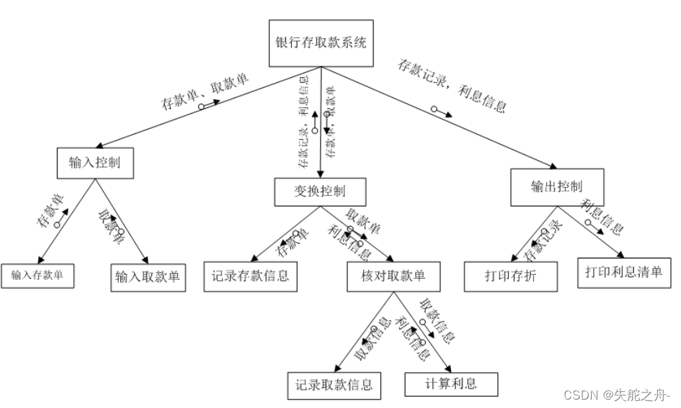在这里插入图片描述 https://i-blog.csdnimg.cn/blog_migrate/94bebd6757ebc454ce3cf30b3706334e.png