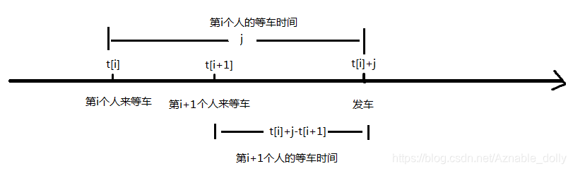 情况一