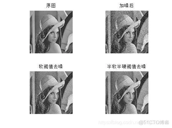 【图像去噪】基于小波变换(软阈值、硬阈值、半软阈值、改进阈值)的图像去噪matlab源码_matlab_05