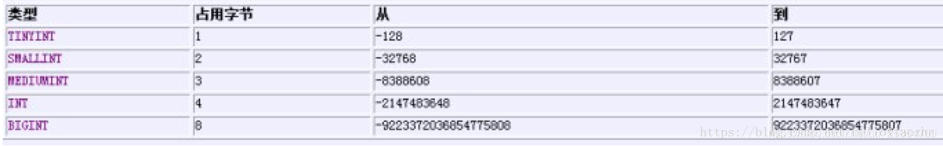 MySQL
