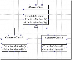 TemplateMethod