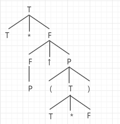 1483449-20190621214719278-2019466211.png