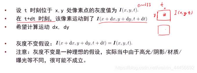 在这里插入图片描述 https://i-blog.csdnimg.cn/blog_migrate/94d58538dce02afa892643b9ed4e2e4c.png