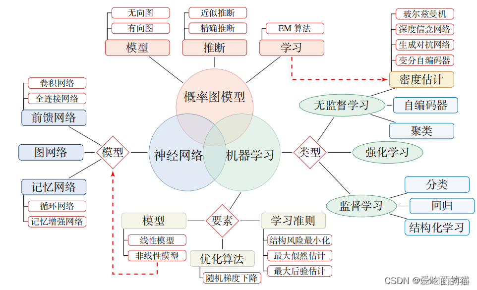 卷积神经网络(CNN)原理详解_深度学习cnn实现分类的原理-CSDN博客