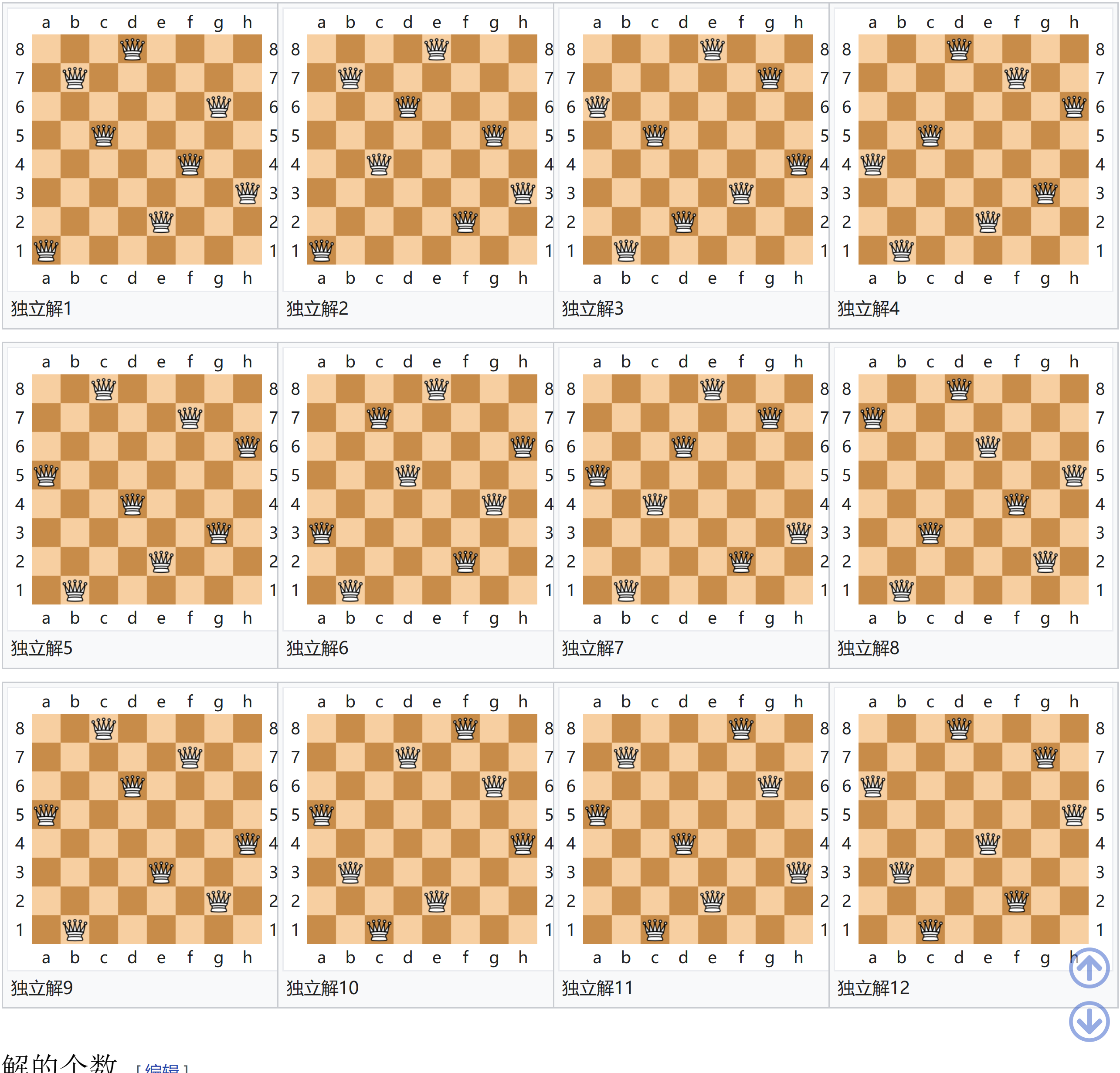 八皇后问题的解法与算法分析-CSDN博客