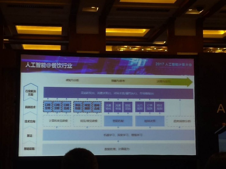 美团点评王栋：AI 赋能餐饮行业，如何全局协同优化，打造外卖大脑？