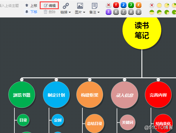 如何用思维导图对一本书进行归纳总结