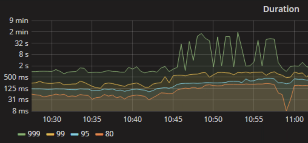 sql-duration