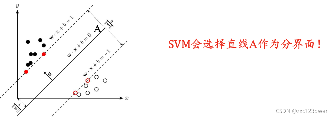[外链图片转存失败,源站可能有防盗链机制,建议将图片保存下来直接上传(img-vKAPPTst-1637305921387)(./1637303994564.png)]