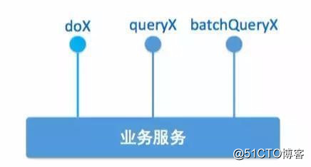 分布式事务解决方案——柔性事务与服务模式