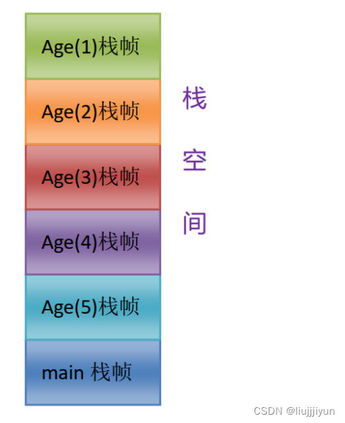 C语言 求年龄_计算学生年龄c语言程序代码-CSDN博客