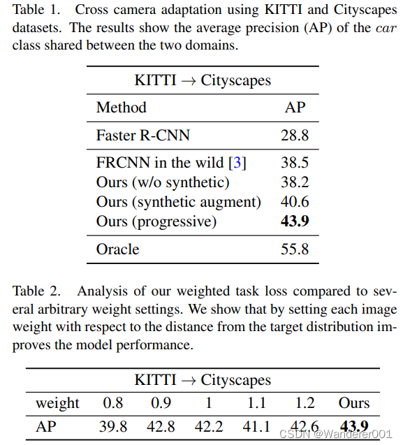 Progressive Domain Adaptation for Object Detection-CSDN博客