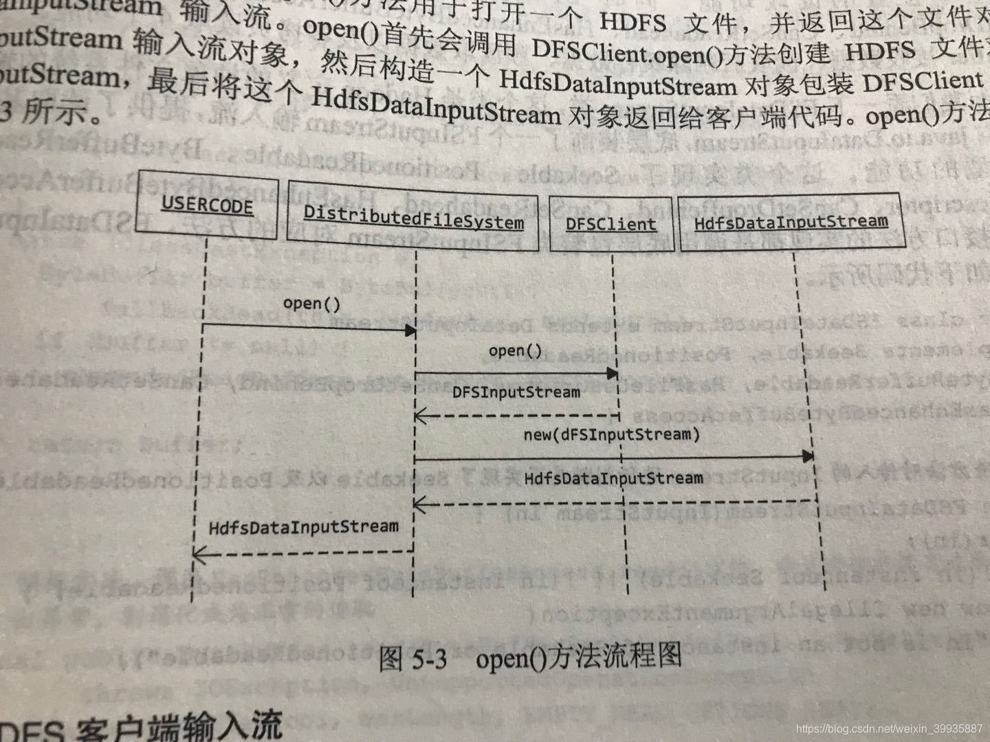 读文件流程图