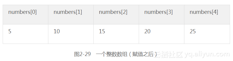 2_29
