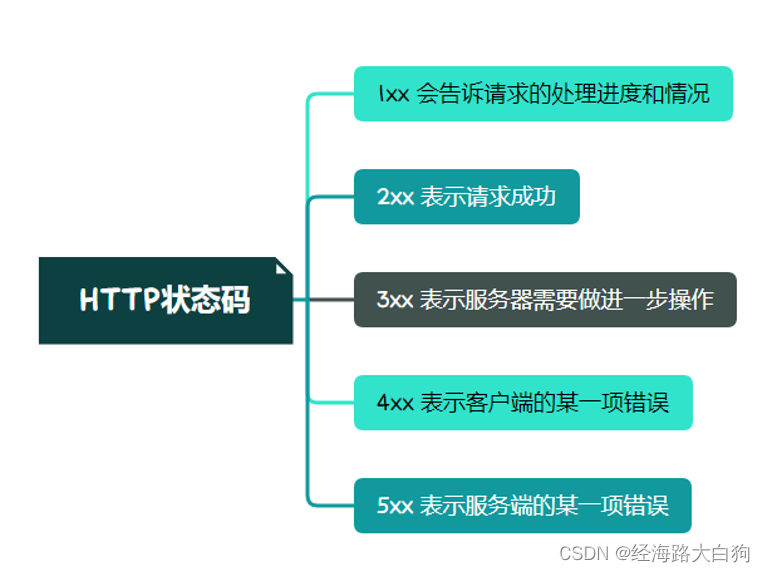 从输入url到页面展现（二）找服务器其实是在找IP地址_知道url怎么知道ip-CSDN博客