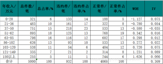 表(1-2)