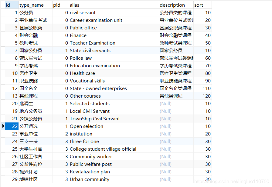 此为分类表字段