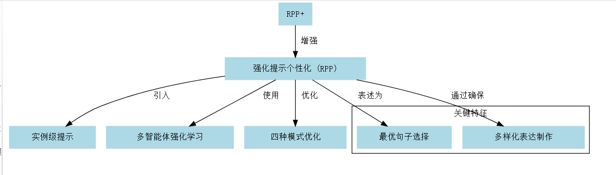 RPP/RPP+：多智能体强化学习 + 长期个性化推荐_状态空间_12