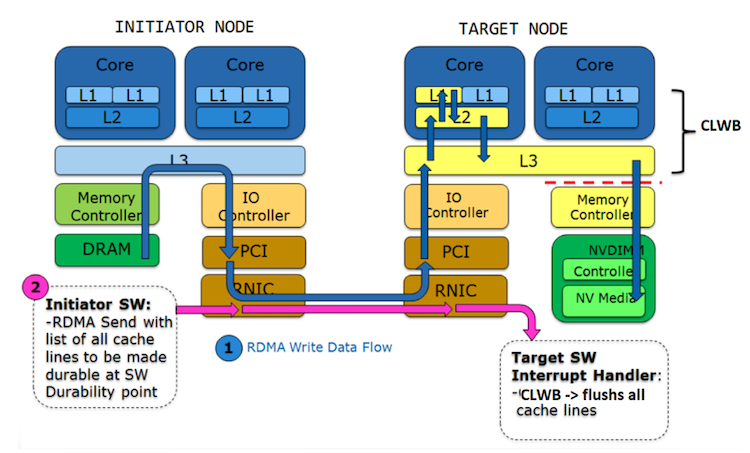 general purpose remote replication method