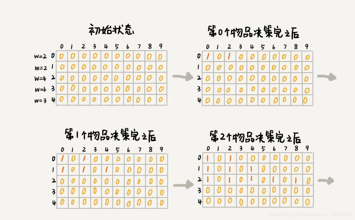 ### tu ???  6个矩阵