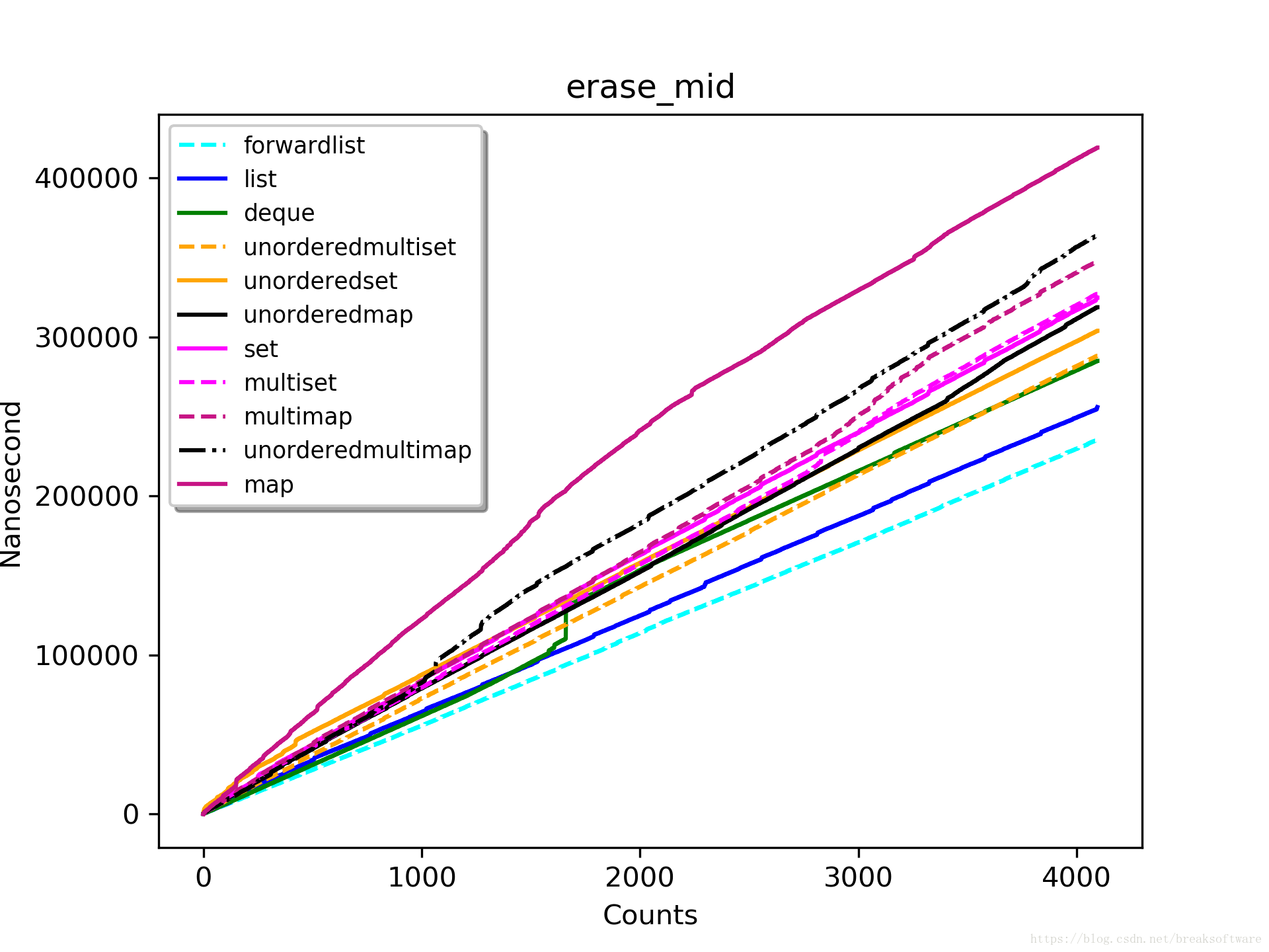 erase_mid_4096