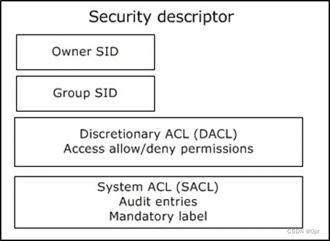 图片来自https://learn.microsoft.com/en-us/openspecs/windows_protocols/ms-azod/ec52bde3-9c86-4484-9080-e72148a2d53b