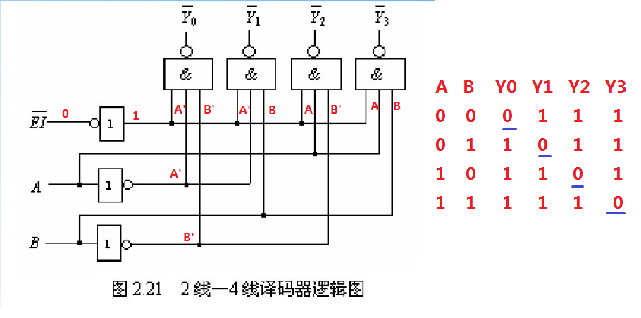 的使用,达到了通过电路模拟验证延迟,验证功耗,验证逻辑功能的目的